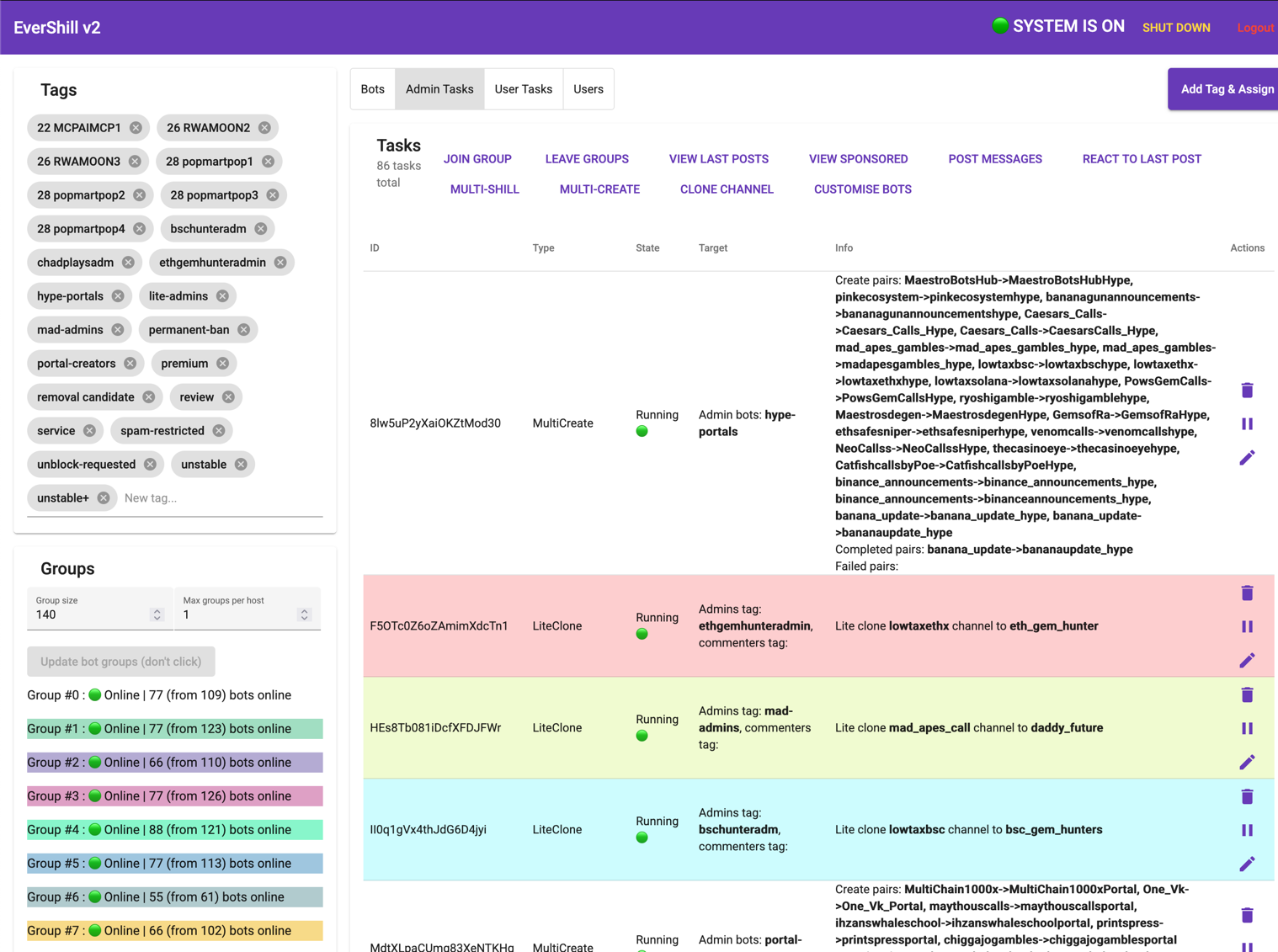 Telegram Channel Creation Admin Panel - Manage your Telegram channels efficiently
